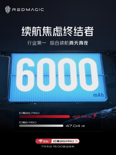 努比亚红魔8S Pro亮相：6000mAh电池+165W快充震撼登场！
