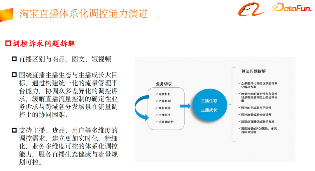 淘宝直播流量与供给端到端联动探索