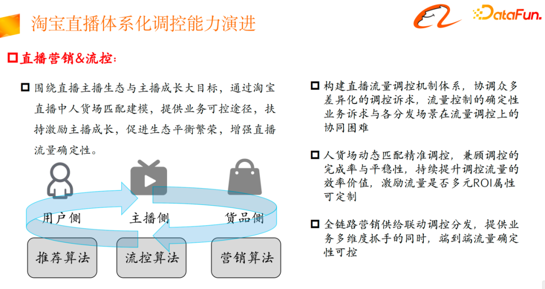 淘宝直播流量与供给端到端联动探索