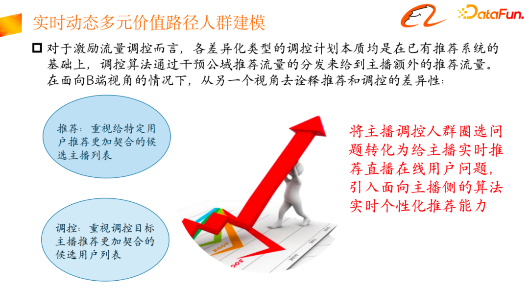 淘宝直播流量与供给端到端联动探索