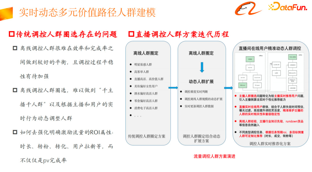 淘宝直播流量与供给端到端联动探索