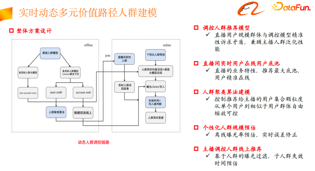 淘宝直播流量与供给端到端联动探索