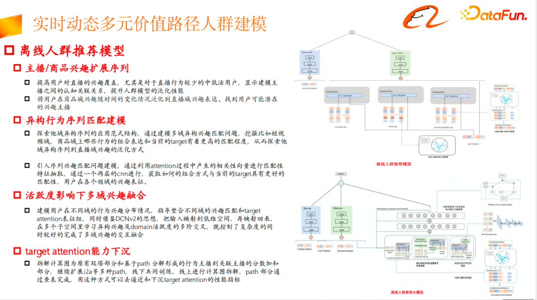 淘宝直播流量与供给端到端联动探索