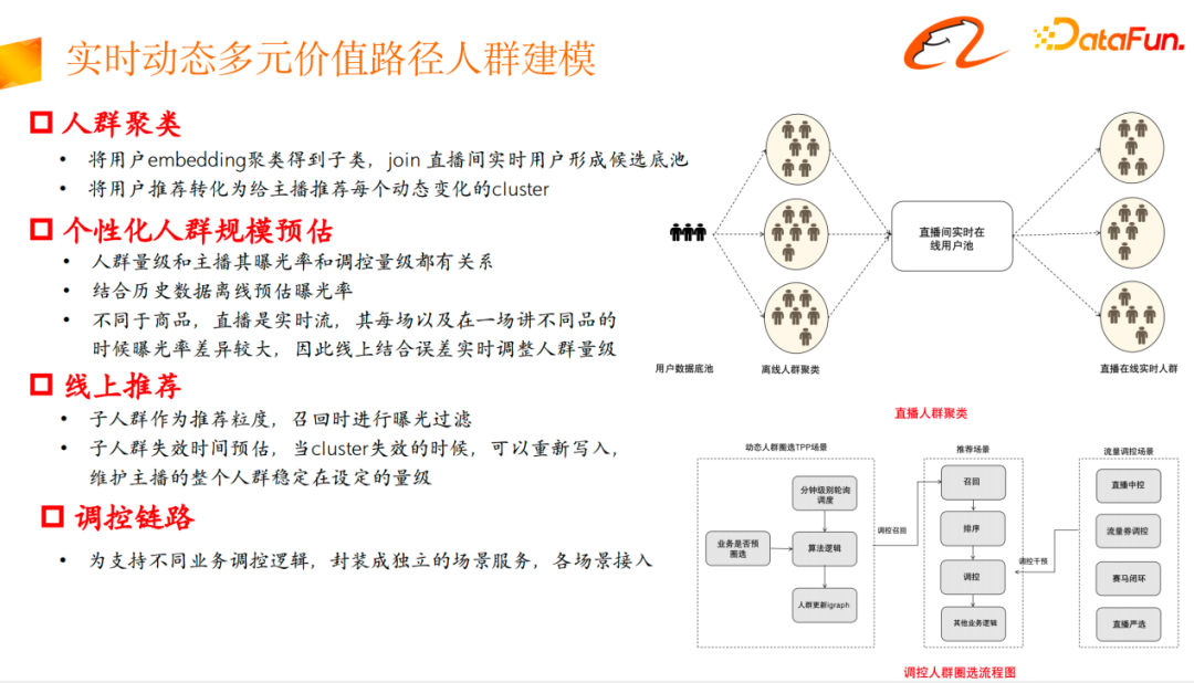 淘宝直播流量与供给端到端联动探索