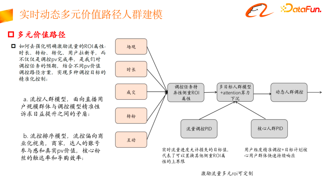 淘宝直播流量与供给端到端联动探索