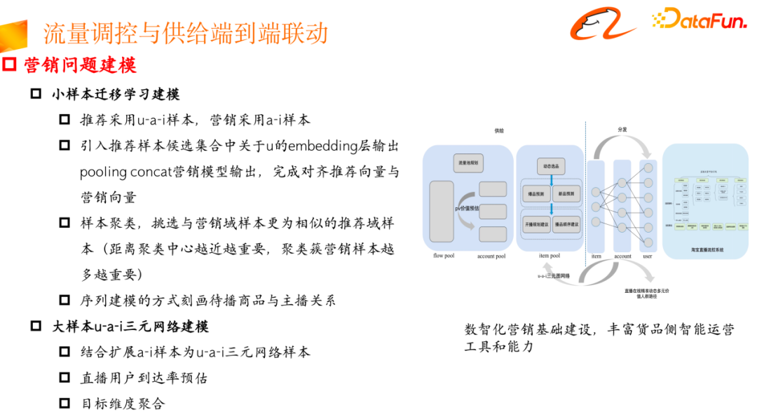淘宝直播流量与供给端到端联动探索