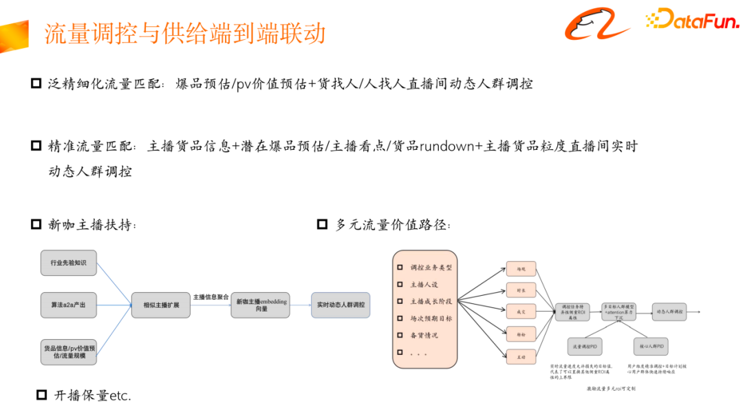 淘宝直播流量与供给端到端联动探索