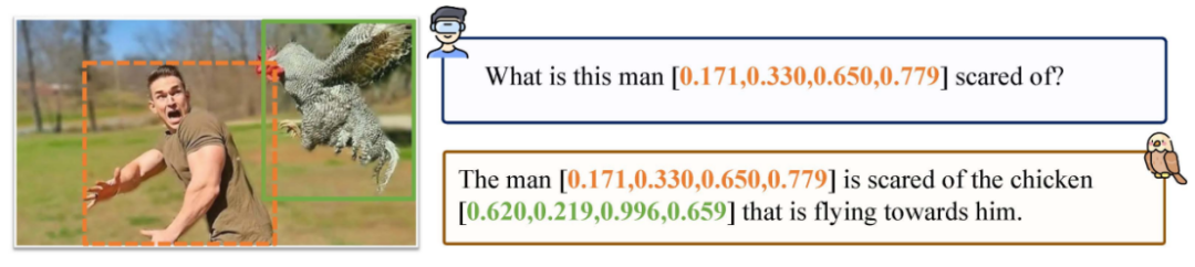 理解指向，说出坐标，Shikra开启多模态大模型参考对话新维度