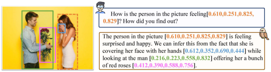 理解指向，说出坐标，Shikra开启多模态大模型参考对话新维度