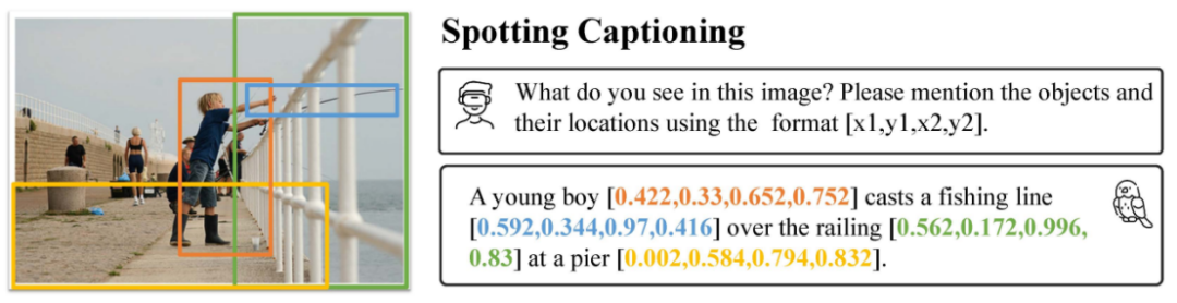 理解指向，说出坐标，Shikra开启多模态大模型参考对话新维度