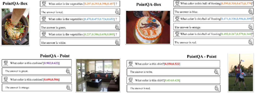 理解指向，说出坐标，Shikra开启多模态大模型参考对话新维度
