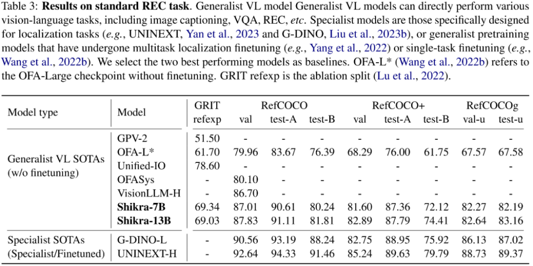 理解指向，说出坐标，Shikra开启多模态大模型参考对话新维度