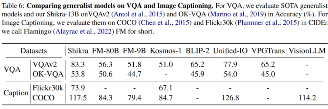 理解指向，说出坐标，Shikra开启多模态大模型参考对话新维度