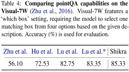 理解指向，说出坐标，Shikra开启多模态大模型参考对话新维度