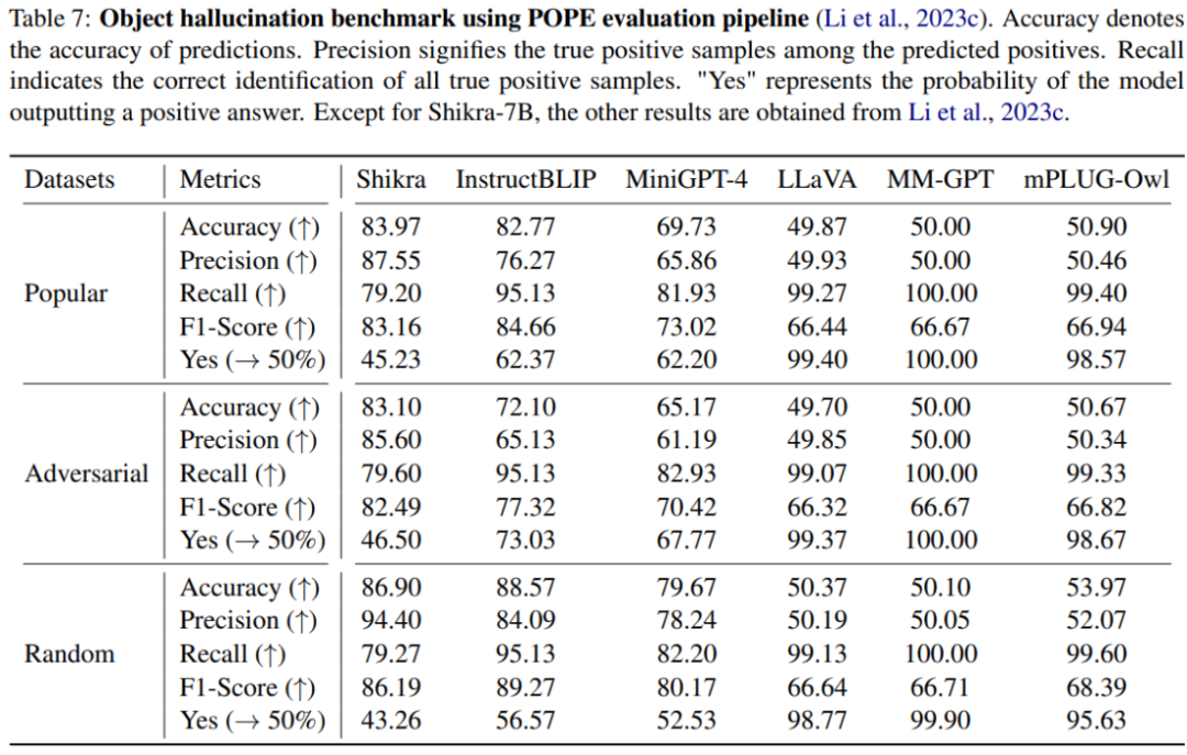 理解指向，说出坐标，Shikra开启多模态大模型参考对话新维度