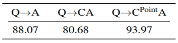 理解指向，说出坐标，Shikra开启多模态大模型参考对话新维度
