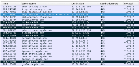 iOS 15.7及之前版本存在安全漏洞，可通过iMessage传播恶意软件
