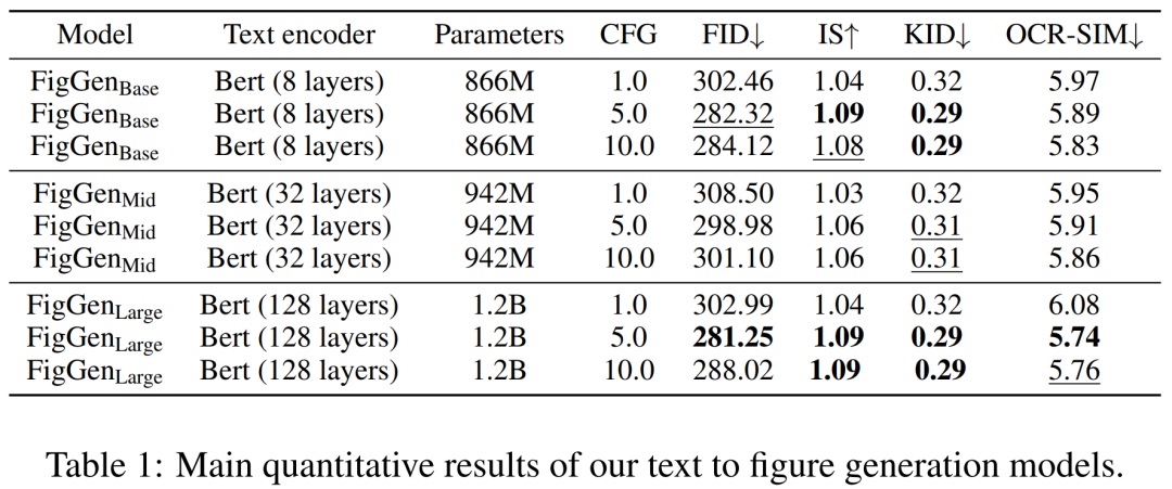 论文插图也能自动生成了,用到了扩散模型,还被ICLR接收