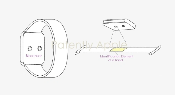 新专利揭示:Apple Watch表带将集成健康传感器,实现更全面的监测功能