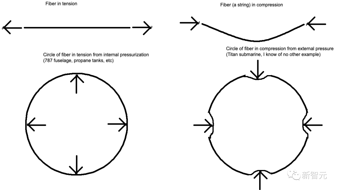 泰坦号内爆5位富豪遇难！AI复原最后恐怖瞬间，设计缺陷真相公开