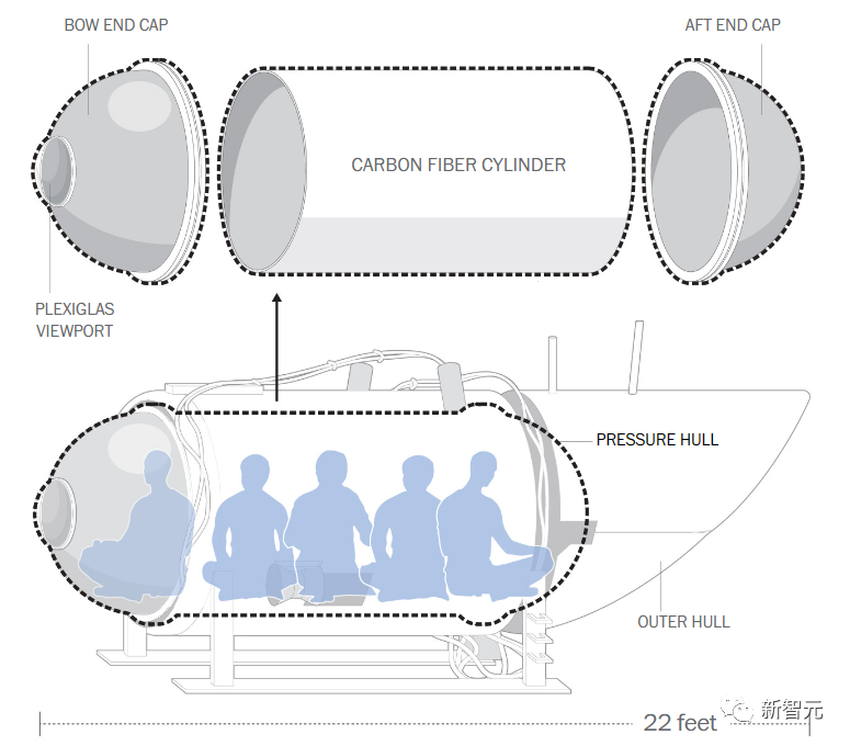 泰坦号内爆5位富豪遇难！AI复原最后恐怖瞬间，设计缺陷真相公开