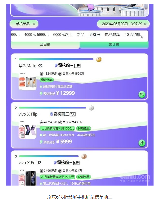 强势表现!华为Mate X3荣登京东618折叠屏手机销量榜榜首