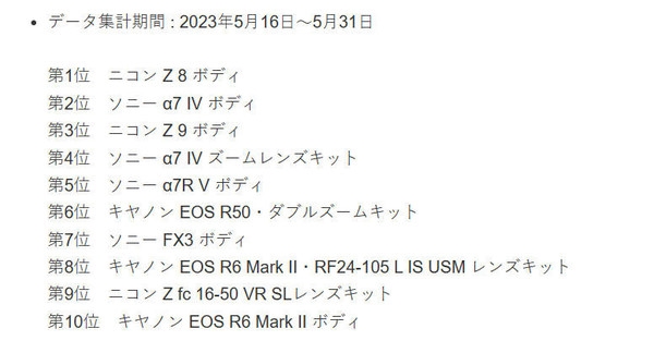 CIPA公布销量榜单,尼康Z8荣登数码相机销售榜首