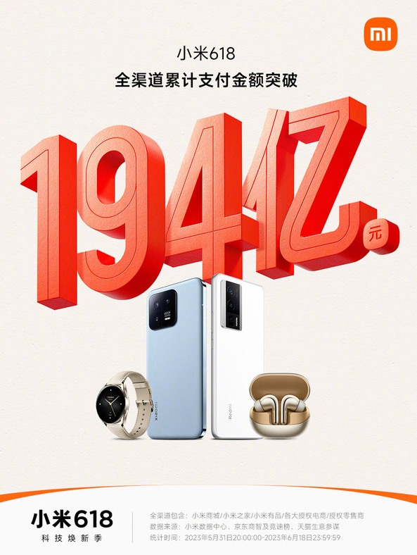 米粉力挺，小米618销售额再创新高！