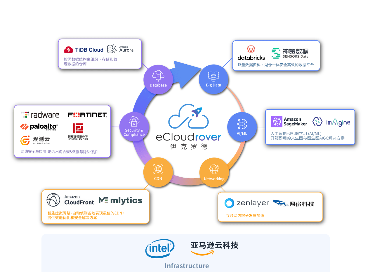 伊克罗德晋鑫宇：乘“云”而上，数智AI并行 | 音视界 · 云未来