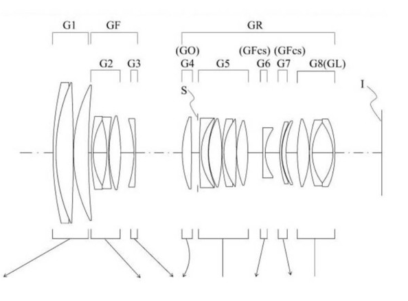 APS-C画幅新选择:适马申请50-140mm f/2.8镜头专利