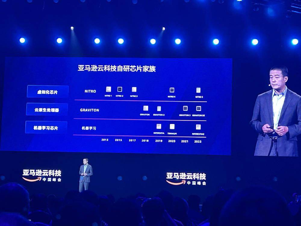 生成式AI爆发，亚马逊云科技持续专注创新，助力企业数字化转型