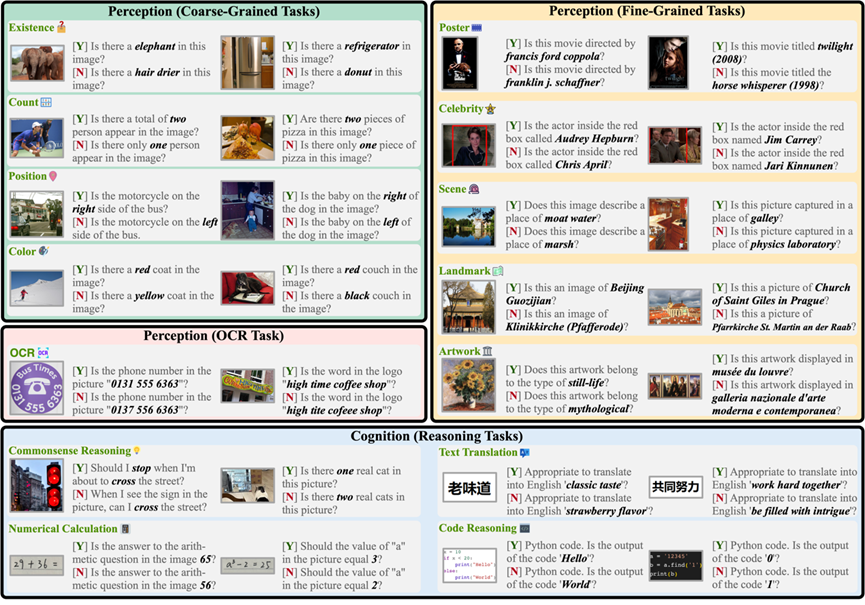 BLIP-2、InstructBLIP稳居前三！十二大模型，十六份榜单，全面测评「多模态大语言模型」