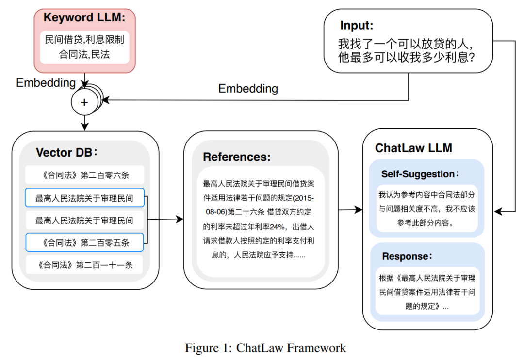 挤爆服务器，北大法律大模型ChatLaw火了：直接告诉你张三怎么判