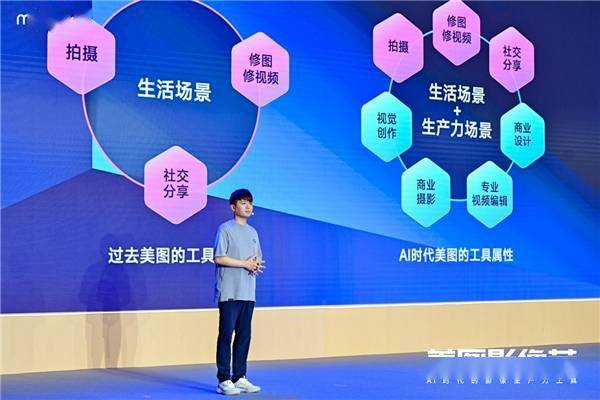 美图影像节演讲实录:191次提及AI,发布7款影像生产力工具