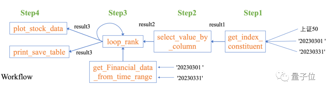 一句话搞定数据分析，浙大全新大模型数据助手，连搜集都省了