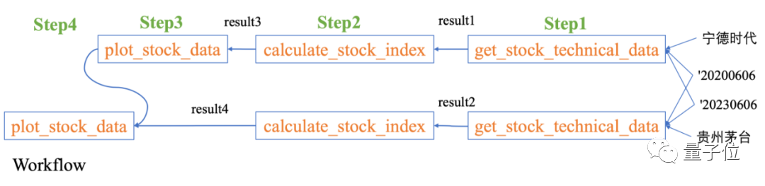 一句话搞定数据分析，浙大全新大模型数据助手，连搜集都省了