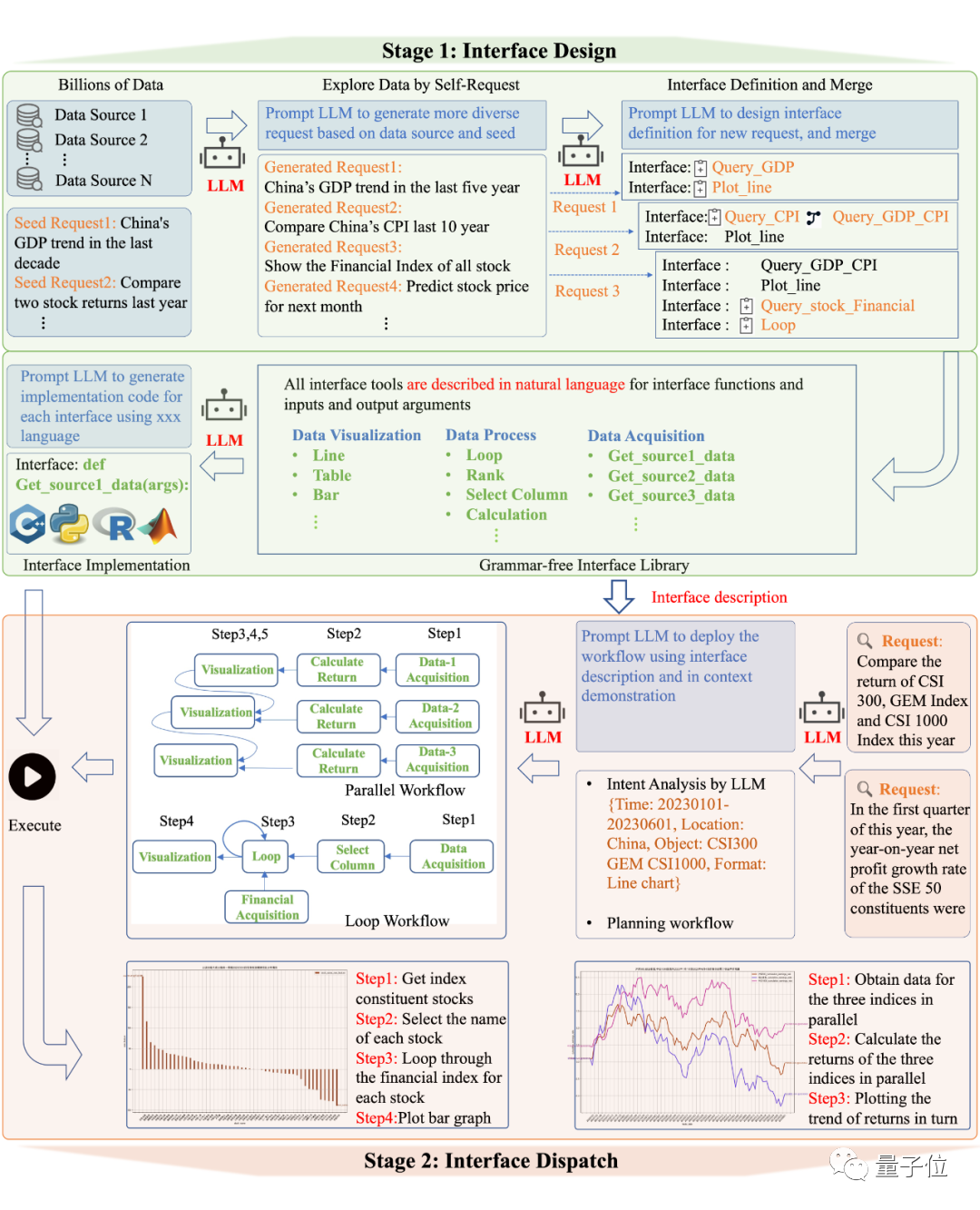 一句话搞定数据分析，浙大全新大模型数据助手，连搜集都省了