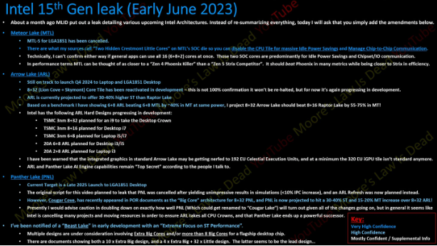 英特尔即将发布首款LGA 1851插槽产品:Arrow Lake-S即将推出