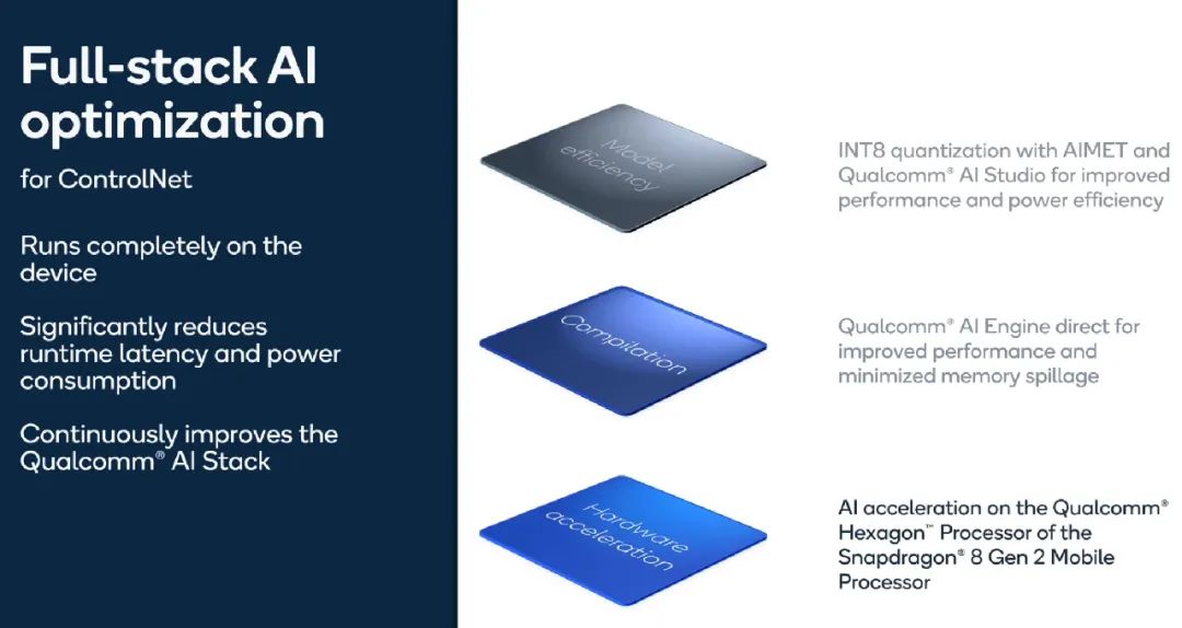 安卓手机上跑15亿参数大模型，12秒不到就推理完了