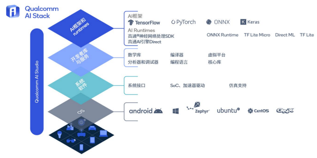 安卓手机上跑15亿参数大模型，12秒不到就推理完了