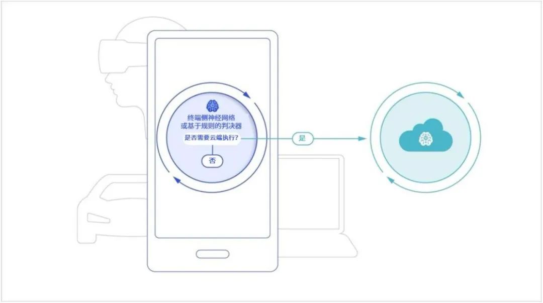 安卓手机上跑15亿参数大模型，12秒不到就推理完了