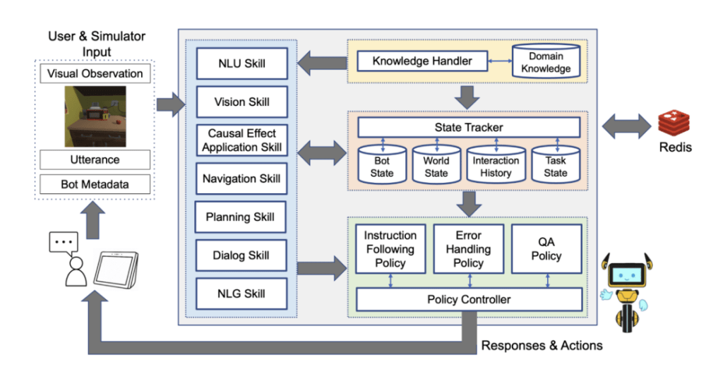 具身AI的实验：一个团队的Alexa Prize夺冠历程