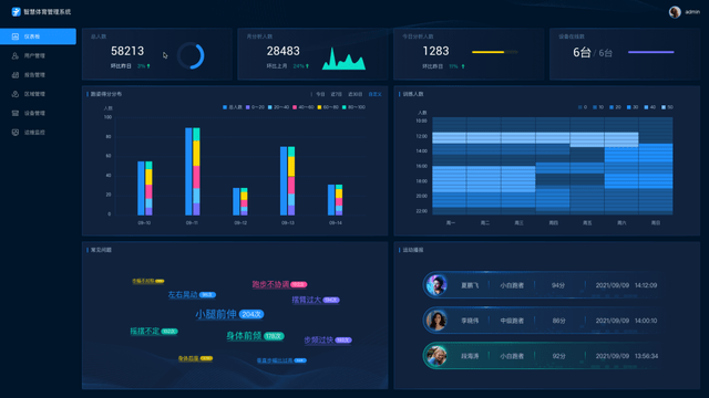 格灵深瞳发布“深瞳阿瞳目”,体育课离AI越来越近