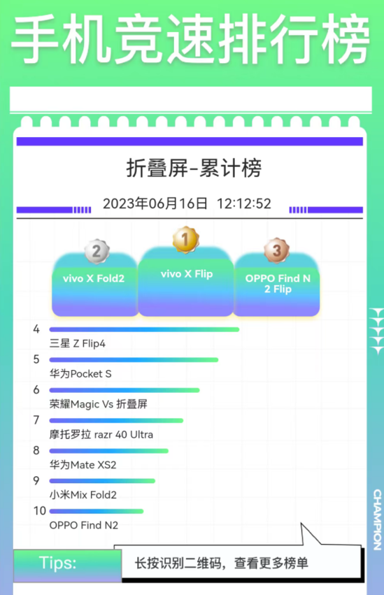 vivo X Fold2荣获大折叠品类冠军 综合性能强劲