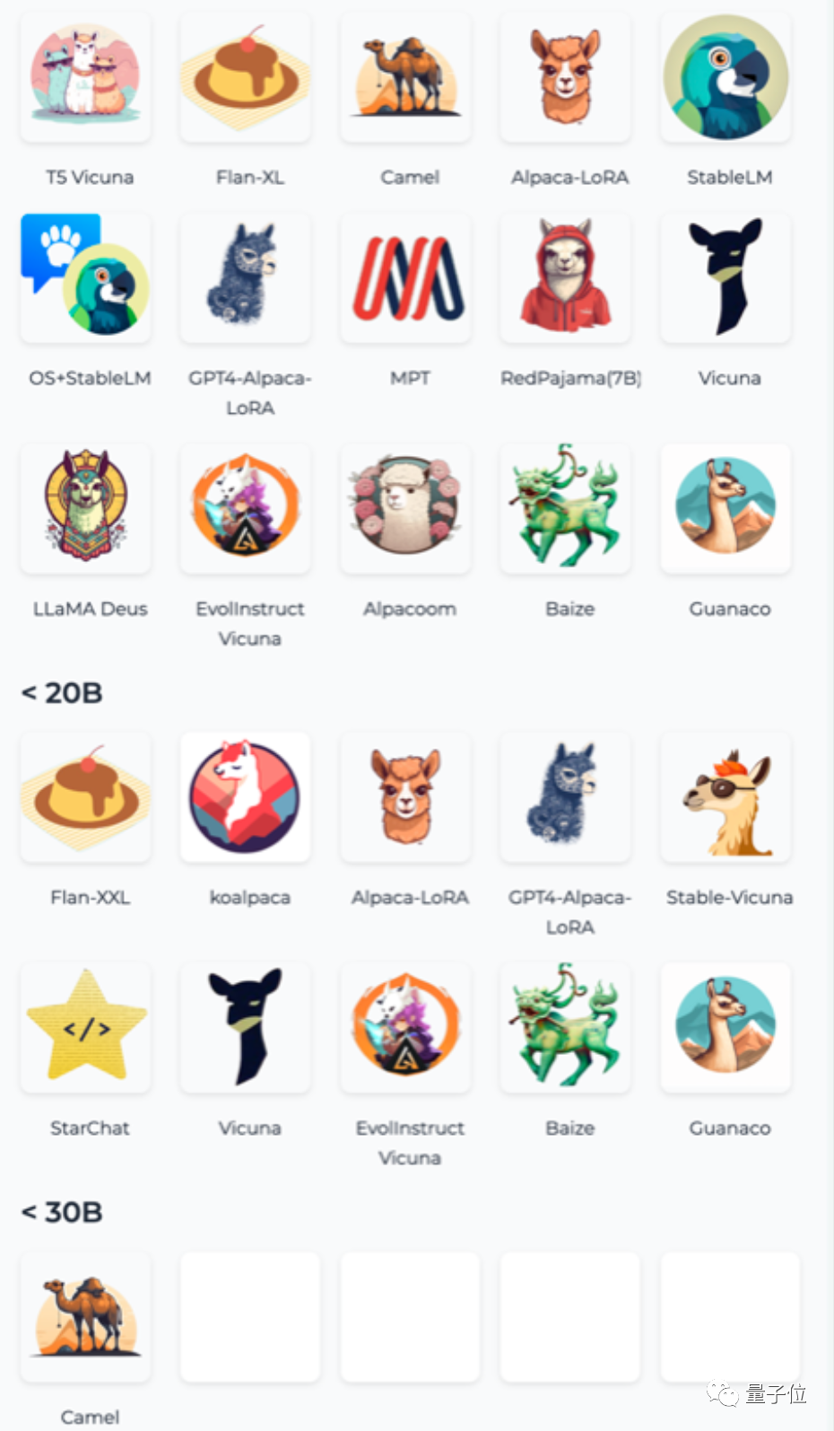 羊驼家族大模型集体进化!32k上下文追平GPT-4,田渊栋团队出品