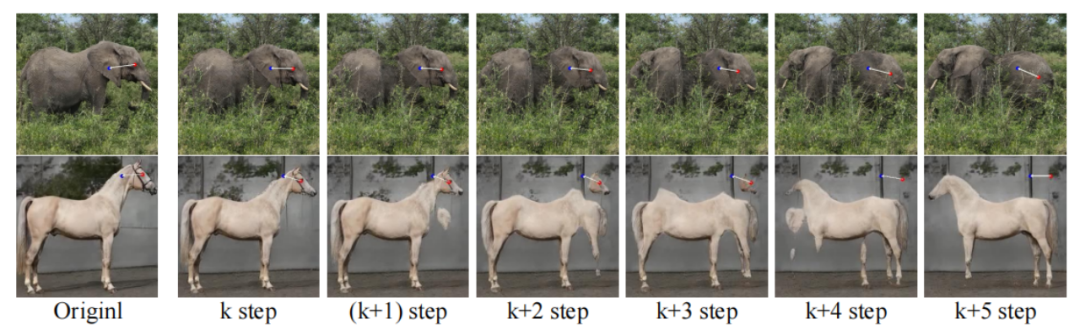 无需点跟踪，克服DragGAN缺陷！中科大联合上海AI Lab发布FreeDrag：可稳定拖动语义内容