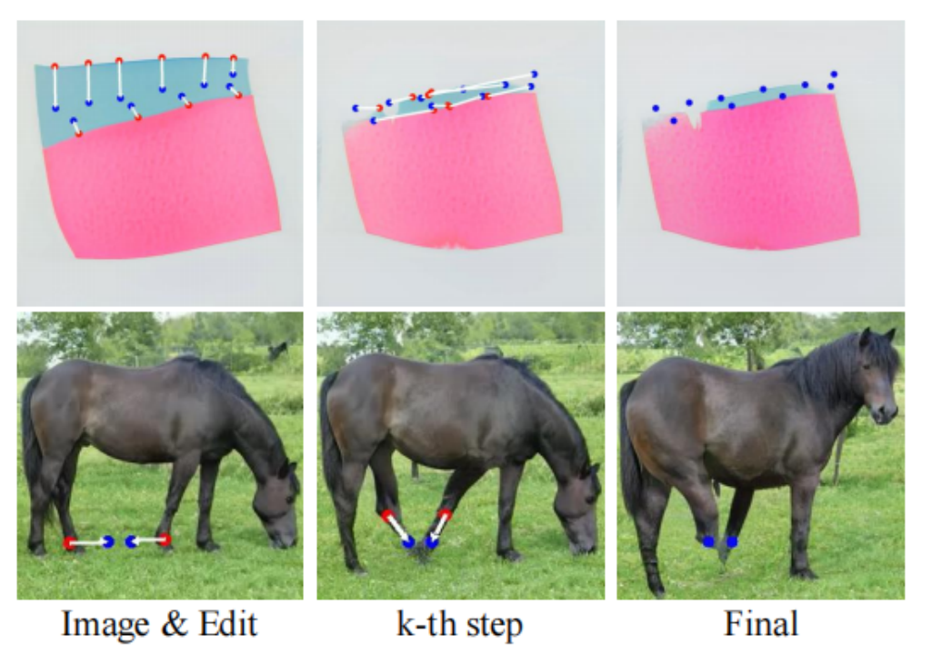 无需点跟踪，克服DragGAN缺陷！中科大联合上海AI Lab发布FreeDrag：可稳定拖动语义内容