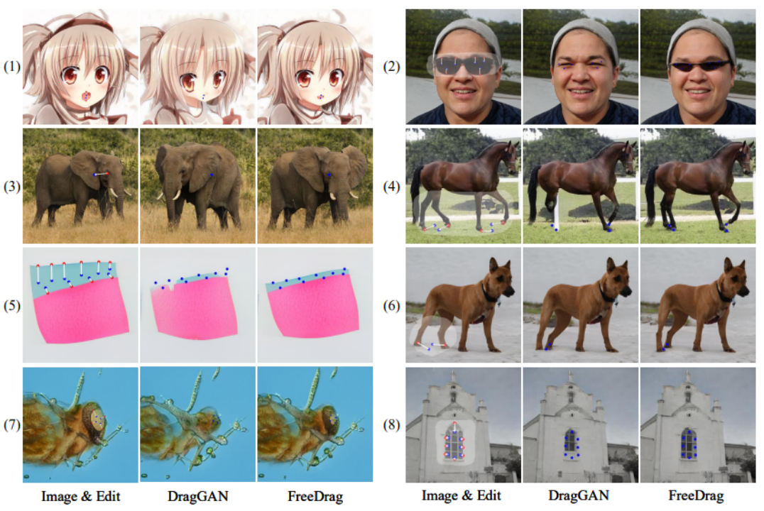 无需点跟踪，克服DragGAN缺陷！中科大联合上海AI Lab发布FreeDrag：可稳定拖动语义内容