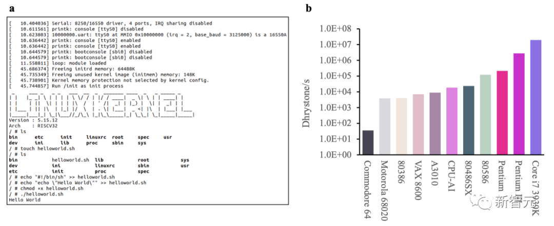 世界首颗AI全自动设计CPU！中国团队重磅推出，性能堪比486，规模提升4000倍