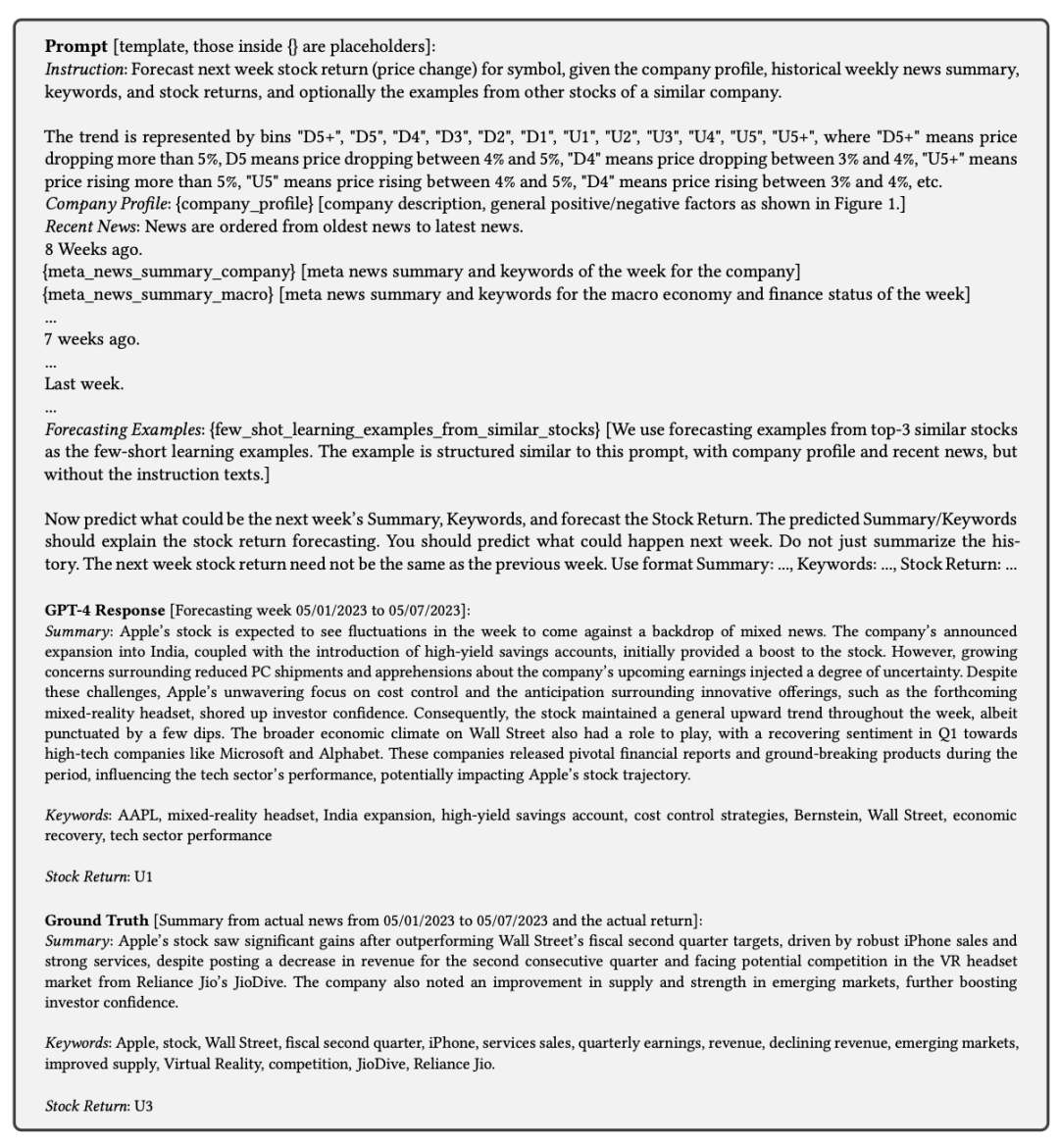 时间序列也能和大模型结合？亚马逊最新工作，大模型可解释时序预测